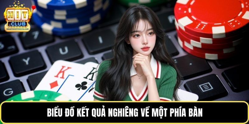 Biểu đồ kết quả nghiêng về một phía bàn